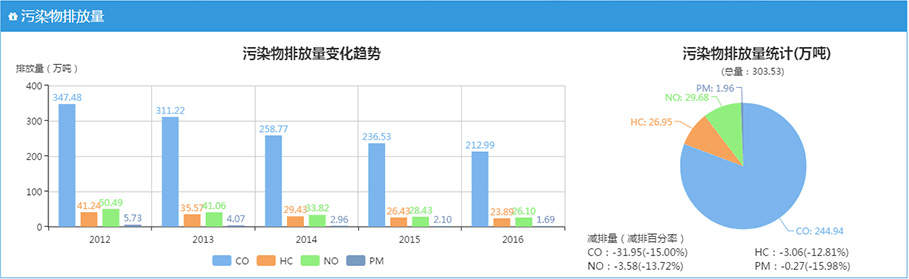 大數據