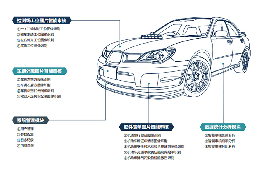 車(chē)載OBD診斷儀（機動(dòng)車(chē)檢測線(xiàn)設備）