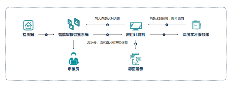 車(chē)載OBD診斷儀（機動(dòng)車(chē)檢測線(xiàn)設備）